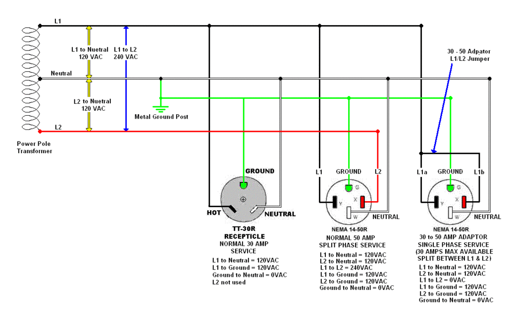 50amp plug at a 30amp receptacle - Forest River Forums 50 Amp To 30 Amp Rv Adapter Wiring Diagram